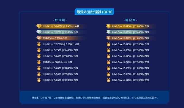 目前cpu排行榜（2020cpu性能排名对比）