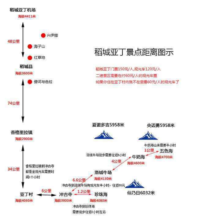  稻城亚丁旅游攻略