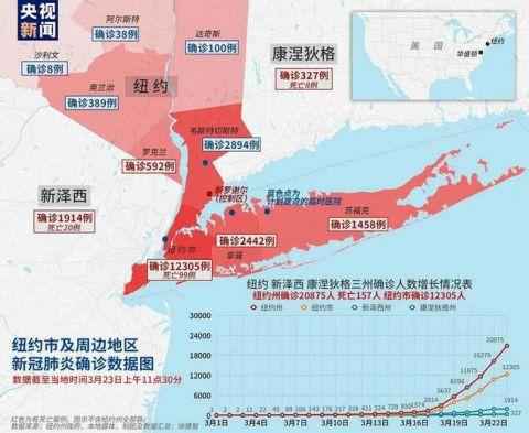 美国疫情最新消息：美国确诊新冠肺炎超4万例