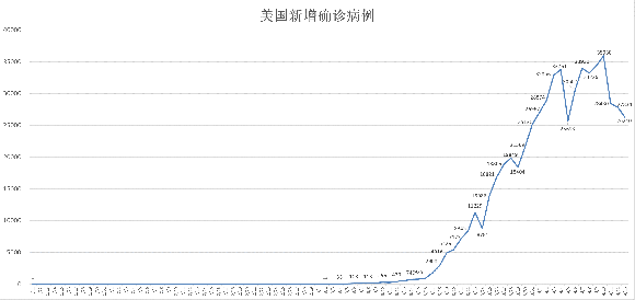 全球疫情最新消息（4月15日世界各国疫情最新数据）