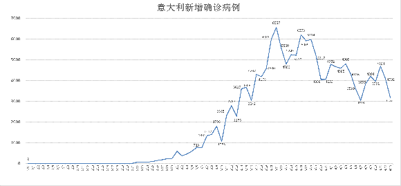 全球疫情最新消息（4月15日世界各国疫情最新数据）