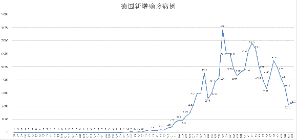全球疫情最新消息（4月15日世界各国疫情最新数据）