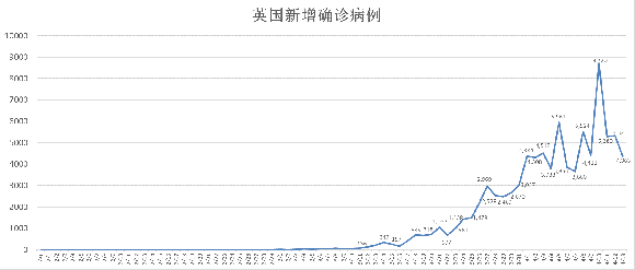 全球疫情最新消息（4月15日世界各国疫情最新数据）