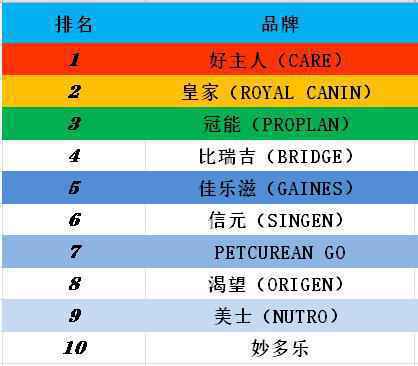2020猫粮推荐（最好的猫粮排行榜对比）