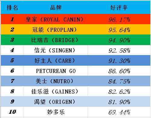 2020猫粮推荐（最好的猫粮排行榜对比）