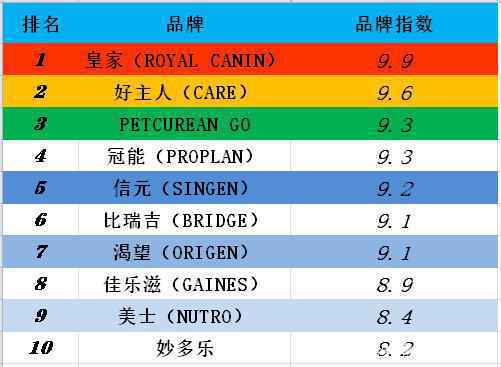 2020猫粮推荐（最好的猫粮排行榜对比）