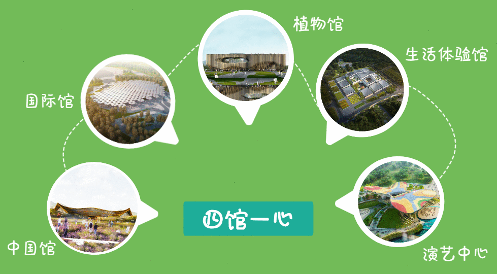 2019北京世园会实力“剧透”，想看不？