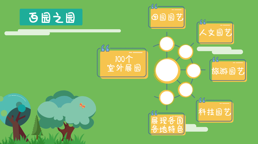 2019北京世园会实力“剧透”，想看不？