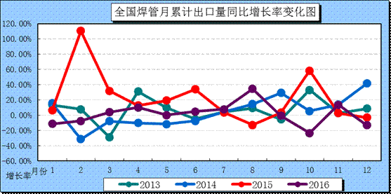 同比和环比的区别（同比增长率计算公式）