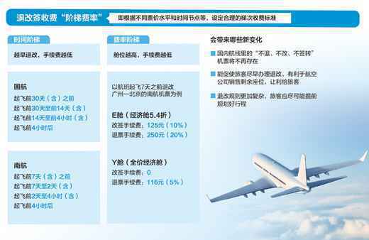23家航空公司已完成制定“阶梯费率”退改签规则 机票这样退改更划算