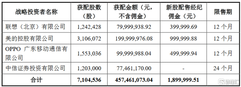 新股787256中签号查询 寒武纪787256中签配号出炉