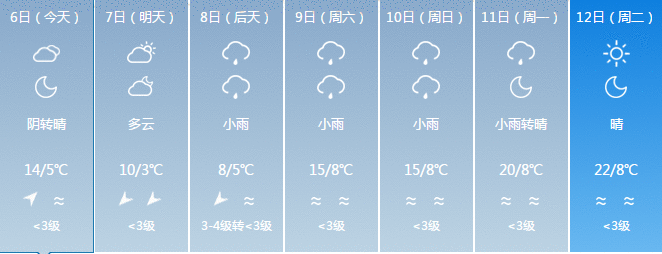 杭州这个春天必须追的8条鲜花登山线来了