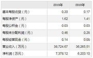 康泰医学、杰美特、圣元环保8月10日申购宝典