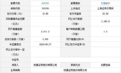 天普股份、派克新材、维康药业、金春股份8月13日申购宝典