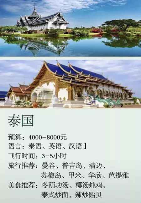 最适合第一次出国的八个国家，你去过了吗？