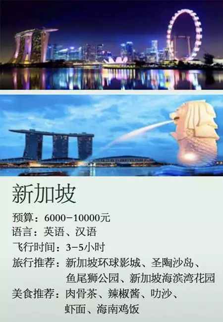 最适合第一次出国的八个国家，你去过了吗？