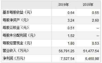 万胜智能、天禾股份、瑞鹄模具8月25日申购宝典