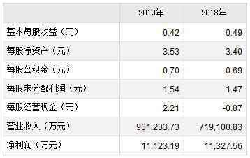 万胜智能、天禾股份、瑞鹄模具8月25日申购宝典