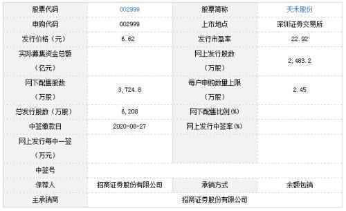 万胜智能、天禾股份、瑞鹄模具8月25日申购宝典