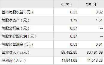 华文食品基本情况 