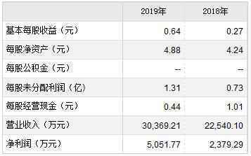 科创板新股路德环境、蓝特光学9月9日申购宝典