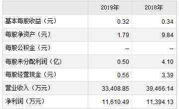 科创板新股路德环境、蓝特光学9月9日申购宝典