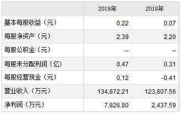 科创板新股上纬新材、天臣医疗9月17日申购宝典