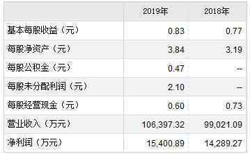 巴比食品、上海凯鑫9月23日申购宝典