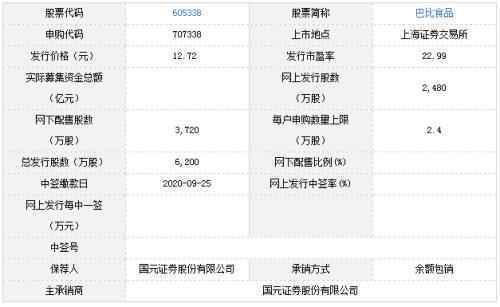巴比食品、上海凯鑫9月23日申购宝典
