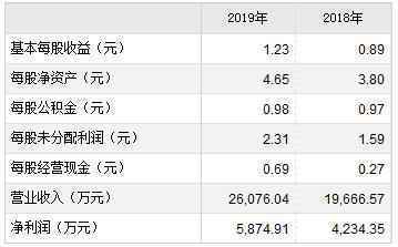 巴比食品、上海凯鑫9月23日申购宝典