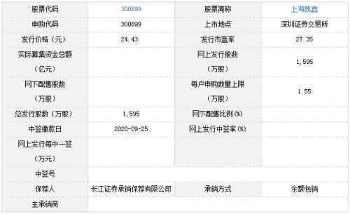 巴比食品、上海凯鑫9月23日申购宝典