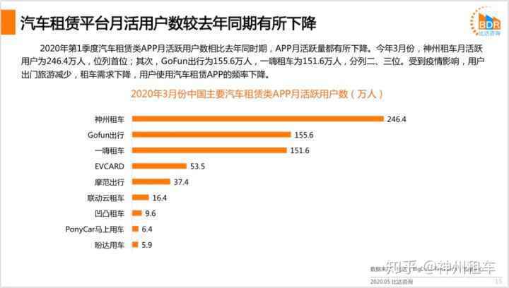 国内十大租车平台对比