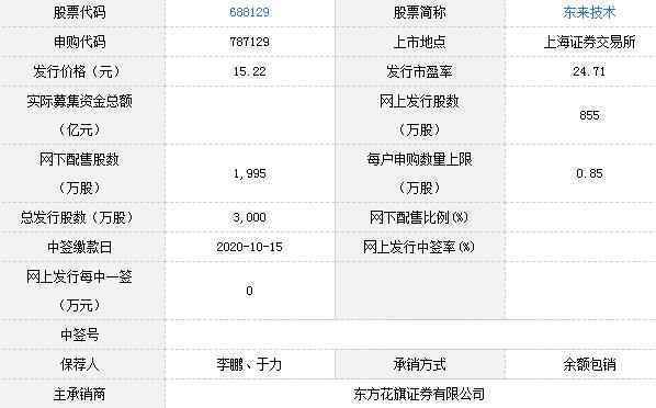 东来技术10月13日申购宝典