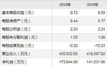 东来技术、厦门银行10月13日申购宝典