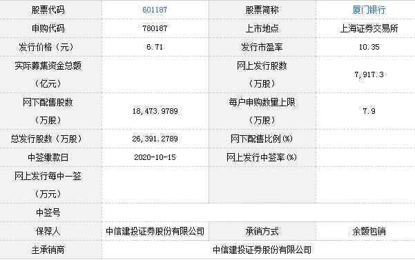 东来技术、厦门银行10月13日申购宝典