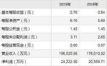 欣贺股份基本情况