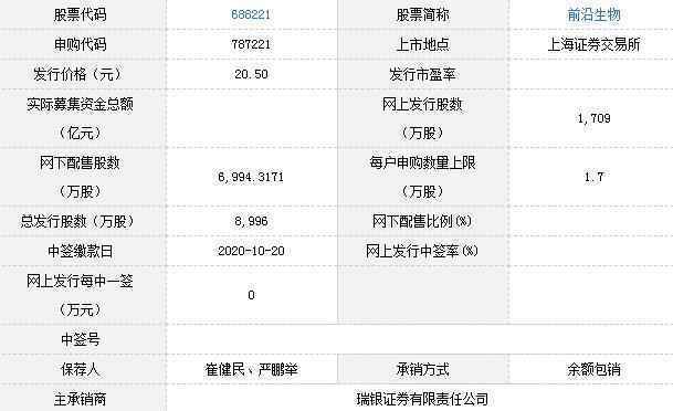 前沿生物申购核心内容