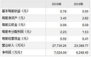 洪通燃气、中金公司、国安达10月20日申购宝典