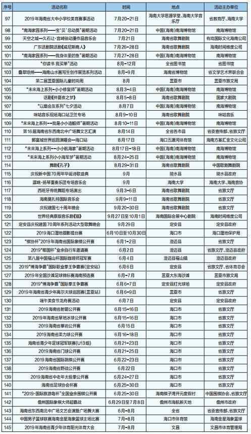2019年海南暑期旅游推广与消费活 33条精品旅游线路推广