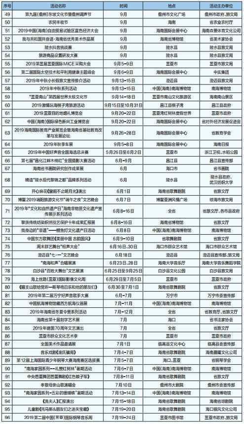 2019年海南暑期旅游推广与消费活 33条精品旅游线路推广