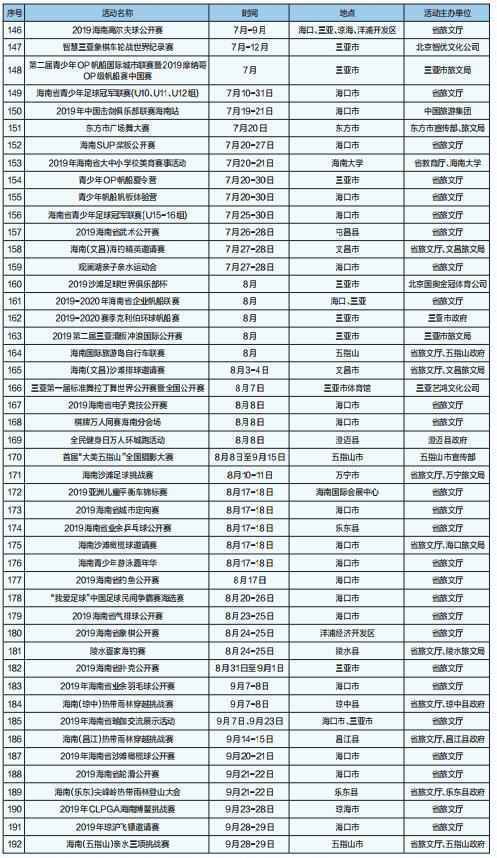 2019年海南暑期旅游推广与消费活 33条精品旅游线路推广