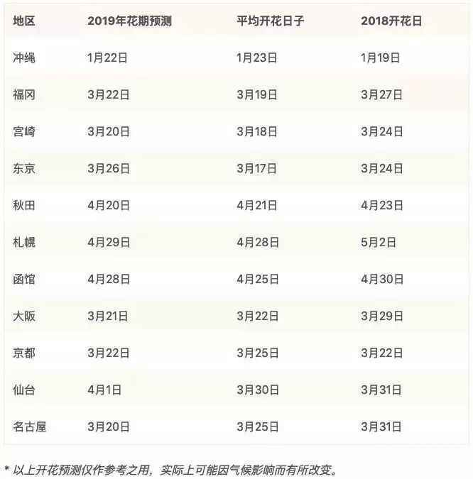 三月去哪儿看樱花？