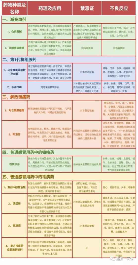 什么儿童感冒药好（效果好儿童感冒药对比）