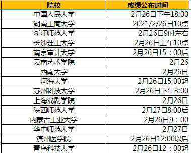 多地考研成绩陆续公布（2021各省考研成绩查分时间表）