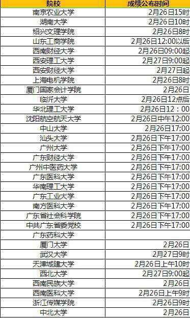 多地考研成绩陆续公布（2021各省考研成绩查分时间表）