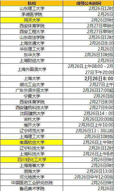 多地考研成绩陆续公布（2021各省考研成绩查分时间表）