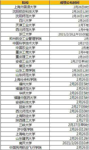 多地考研成绩陆续公布（2021各省考研成绩查分时间表）