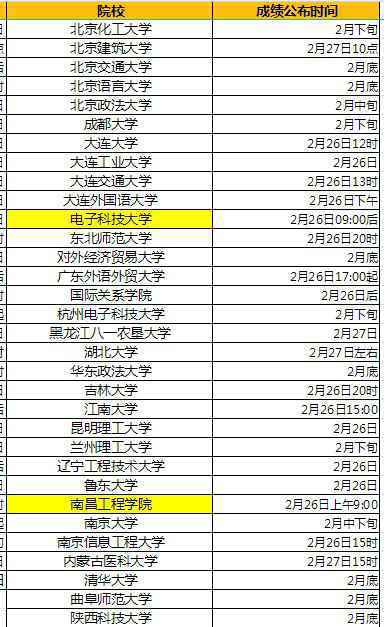多地考研成绩陆续公布（2021各省考研成绩查分时间表）
