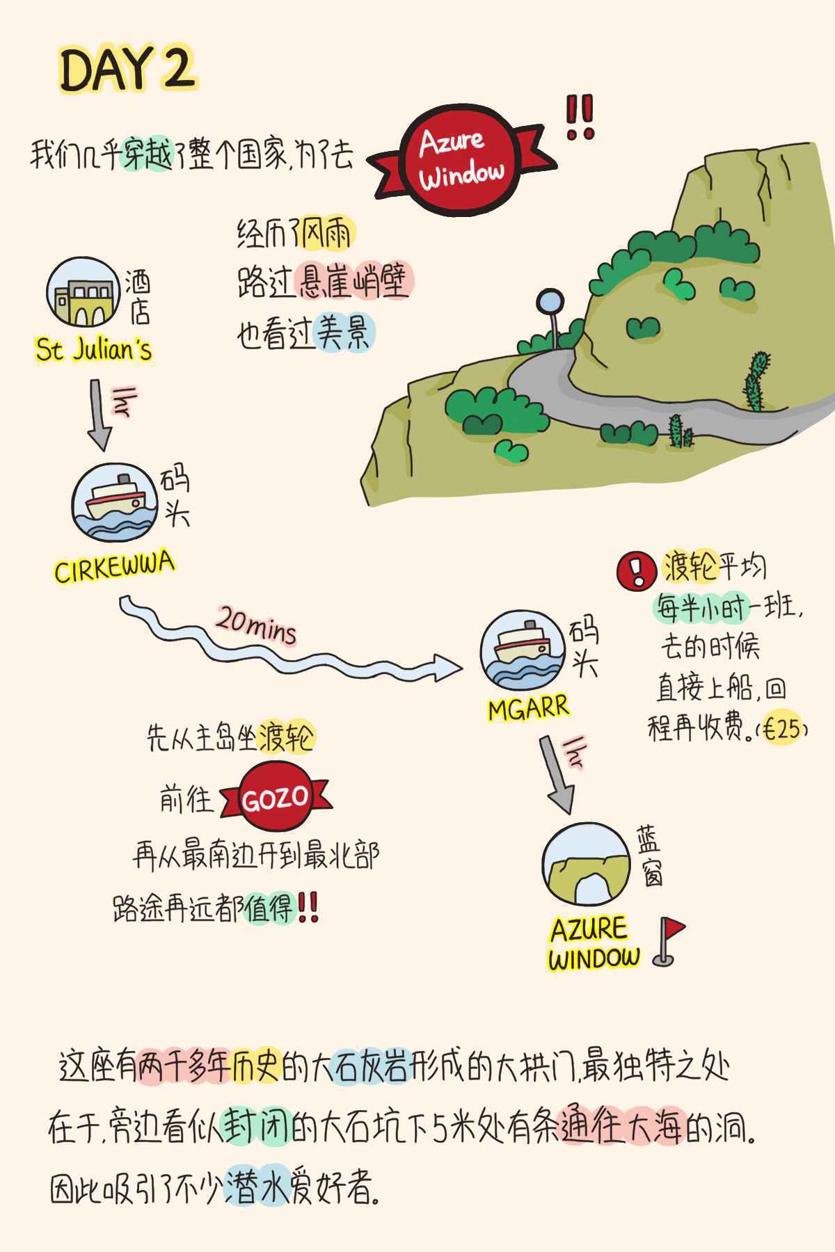 迷之马耳他，被时间遗忘的角落,马耳他旅游攻略