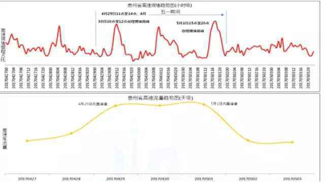 五一小长假，必堵和避堵之间，你只差这条出行攻略！戳进来看！